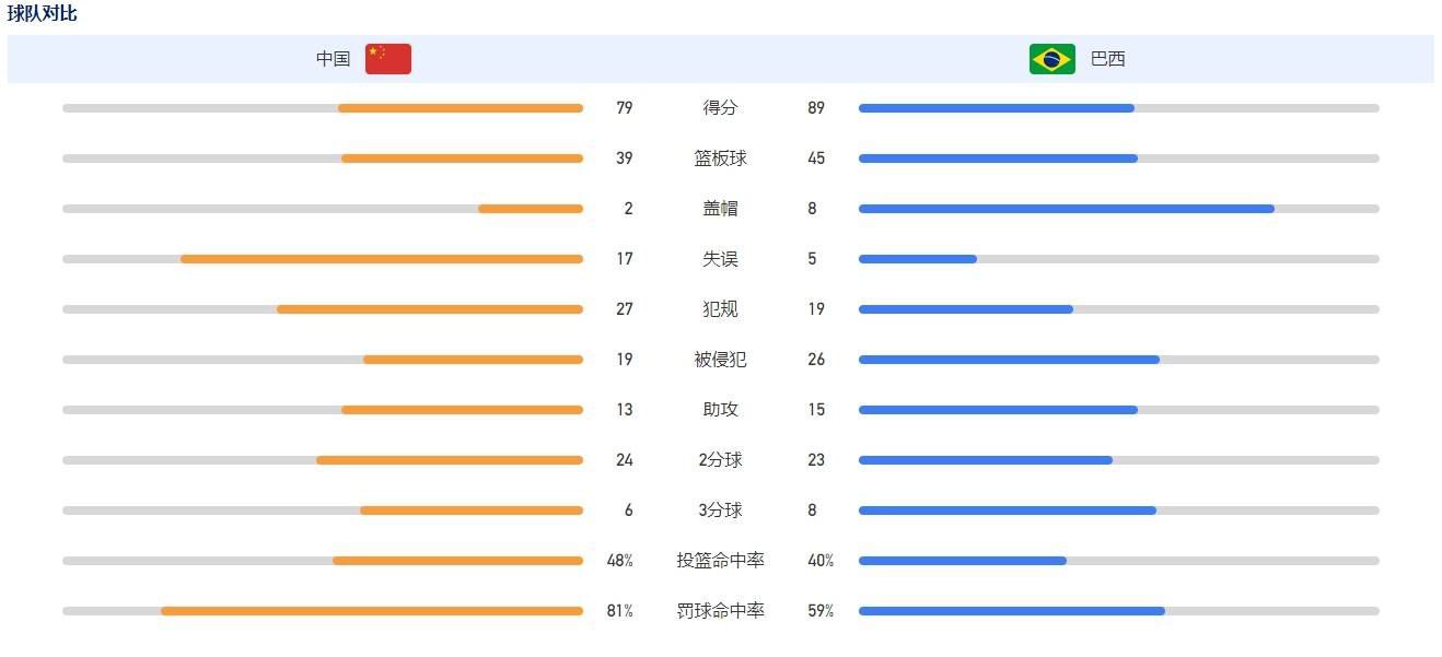 这些设计图本身已经精致得像一幅油画，成片也完美还原了草稿的氛围；服装设计与造型设计细致入微，针对每个演员量身打造，在许多细节上都有独到的考虑，突出奇幻风格